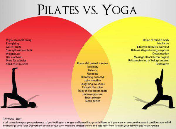 Yoga and 2024 pilates