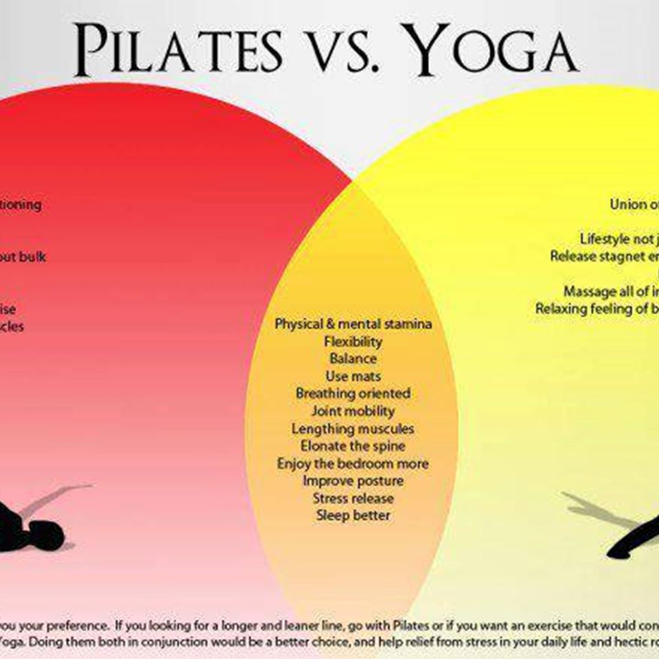 How to Choose Between Yoga and Pilates: 14 Steps (with Pictures)